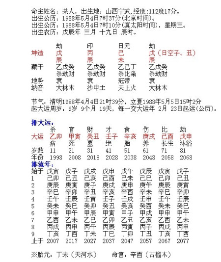 怎么知道八字_知道自己八字如何解读