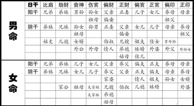 四柱测八字_万能八字排盘手机版