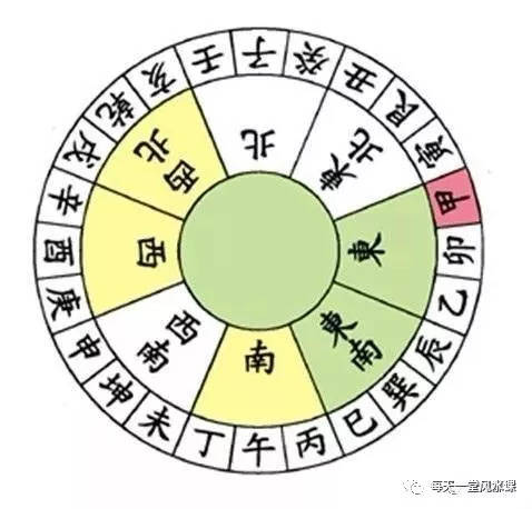 数字7的风水_数字17的寓意风水