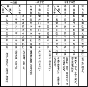 八字空亡详解_怎么看四柱有没有空亡