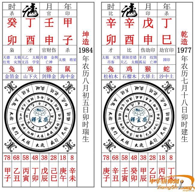 农历八字预测_袁天罡出生年月日时辰算八字