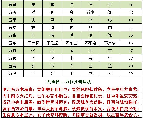 测试五行八字_老黄历免费生辰八字算命最准