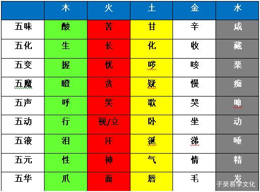 测试五行八字_老黄历免费生辰八字算命最准