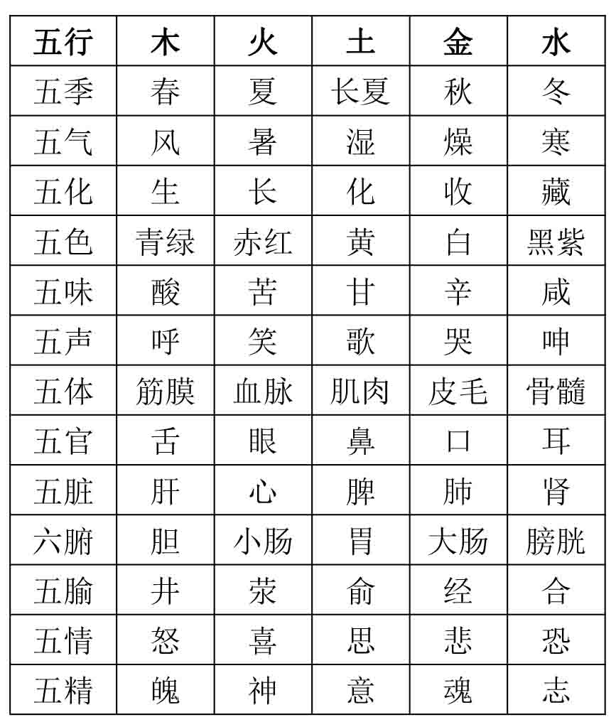 八字配对表_最准的八字合婚表