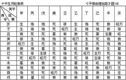 八字配对表_最准的八字合婚表