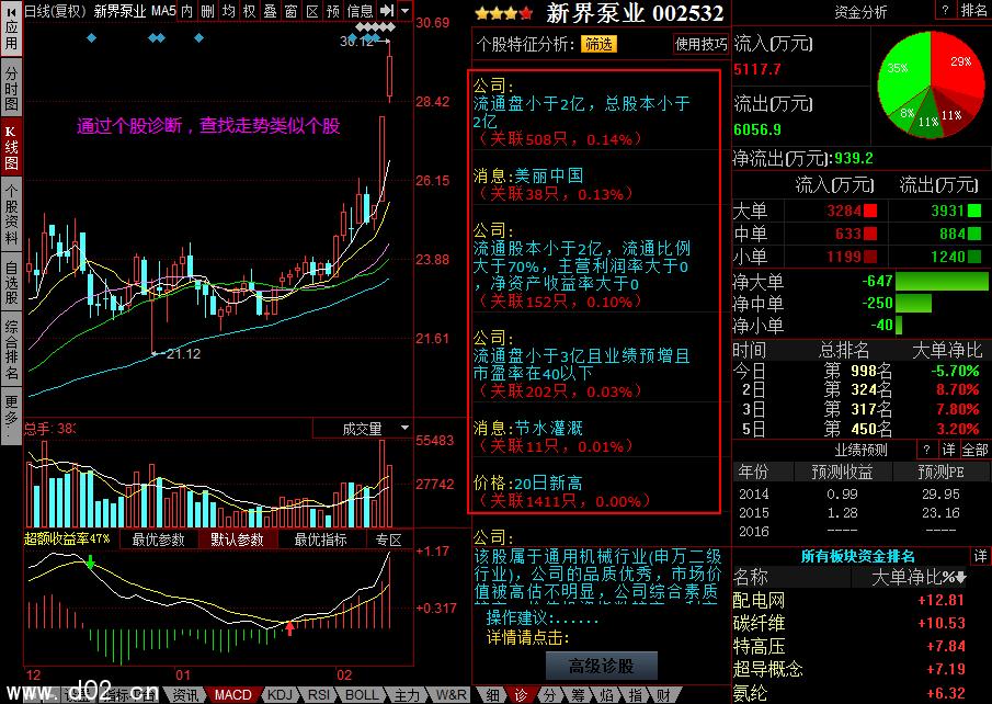 炒股八字命理_批八字算命最准的生辰八字算命