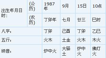 八字解释免费_在线解八字