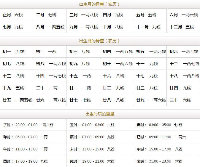 八字五行测算免费查询_金木水火土五行查询表