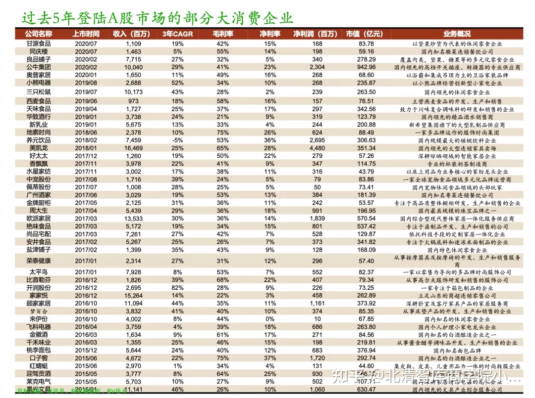 副食品商行取名大全_个体户商行起名大全