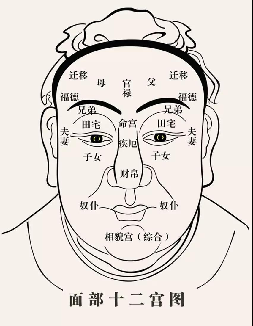 面相眼袋_眼袋面相代表什么