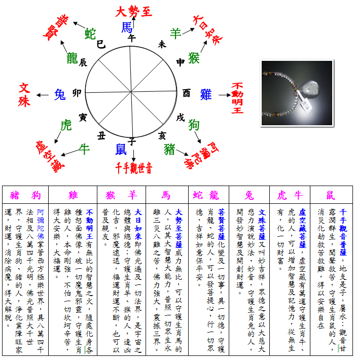 十二生肖命理_十二生肖生年五行及命运