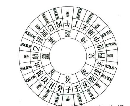 八字方位测算_生辰八字查事业方位