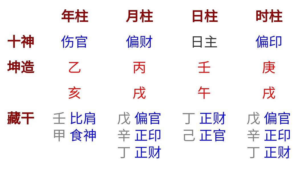 八字几合好_八字地支带三合的命好吗