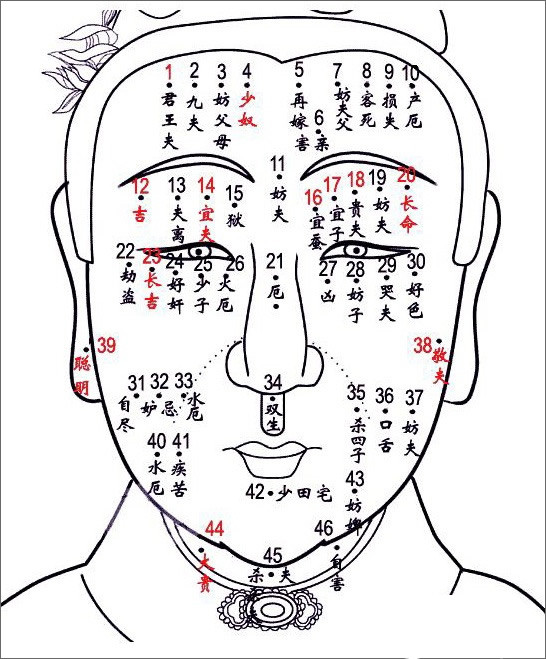 女人的面相_女人一看就是富贵相