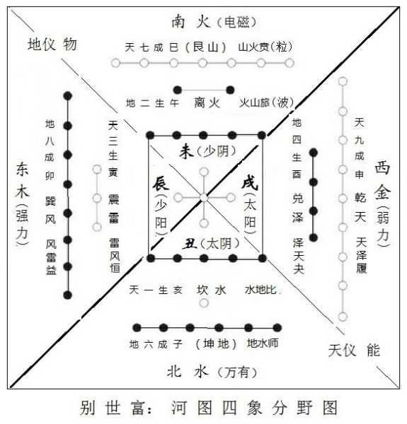 如何看命理五行_五行是看生肖还是八字