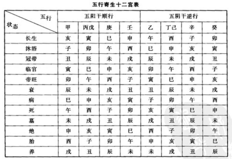 八字看阳宅_八字看阳宅风水秘诀