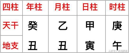 凌通教你学命理之1：如何排八字