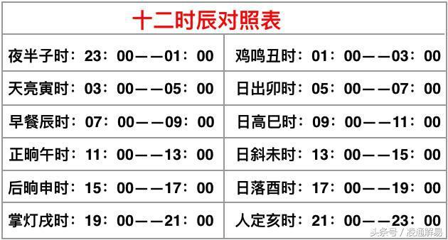 凌通教你学命理之1：如何排八字