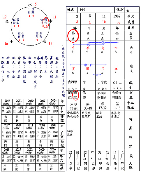 八字详解_八字详细分析教程