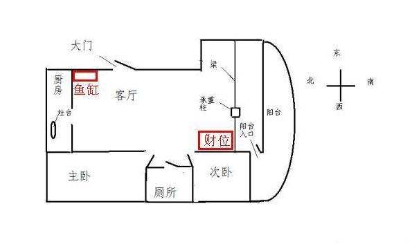 风水 财位_家居风水财位怎么确定?