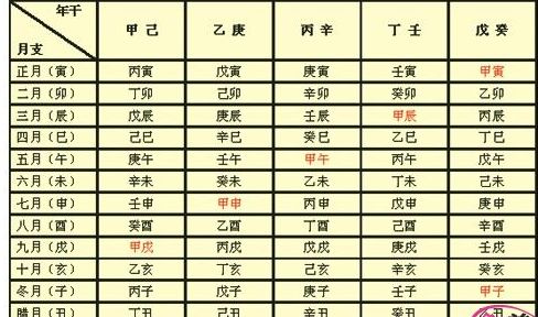 跟据生辰八字起名字_根据出生起名