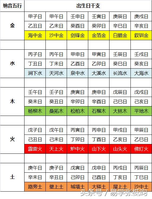 生辰八字怎么算时间的_生辰八字算法详细