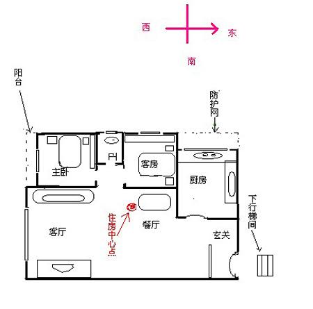 家居的风水_家里风水解说