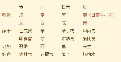 生辰八字阴历_出生日期查询生辰八字