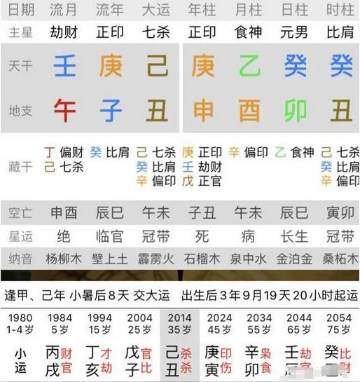 生辰八字阴历_出生日期查询生辰八字