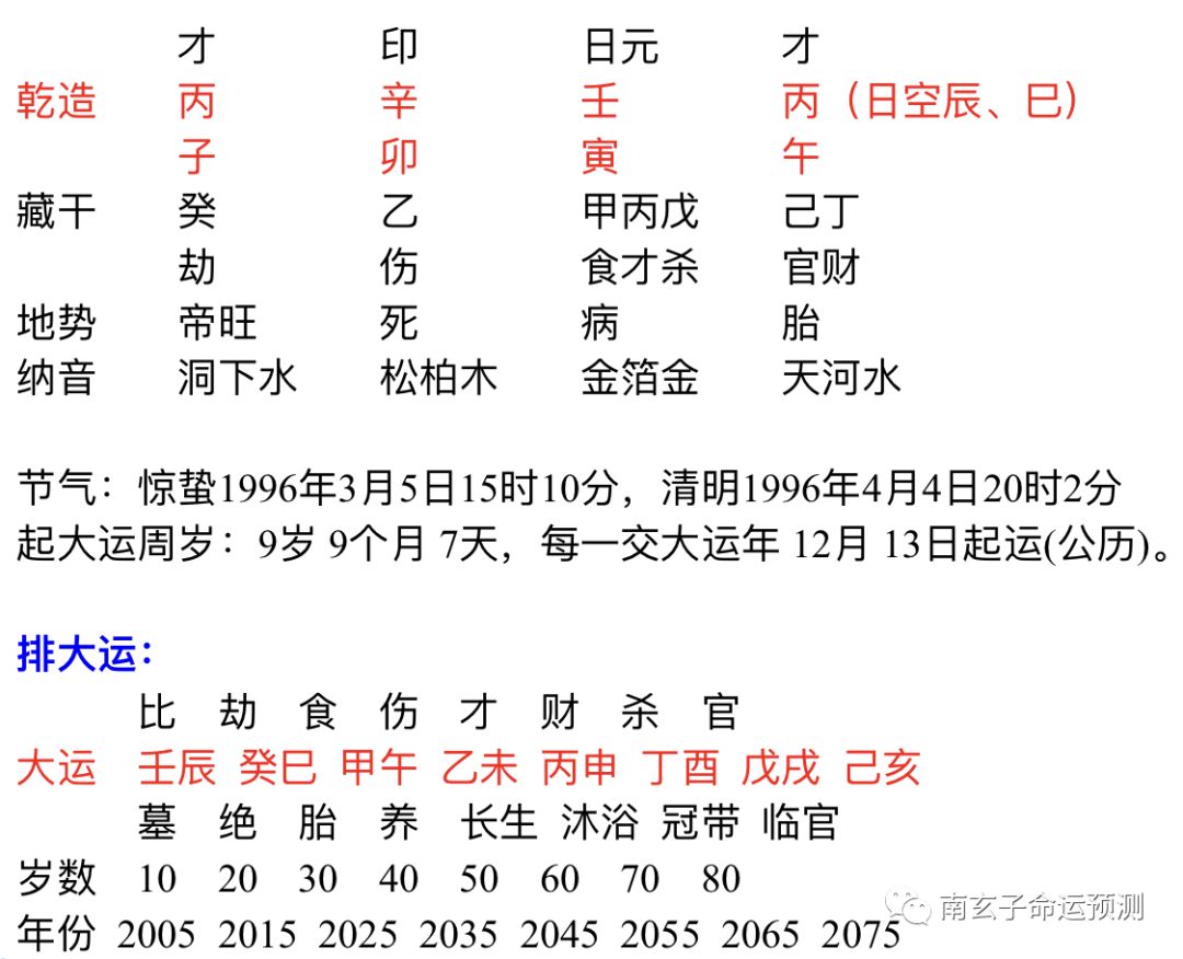 八字干支同气_大运流年干支相合