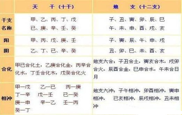 八字干支同气_大运流年干支相合