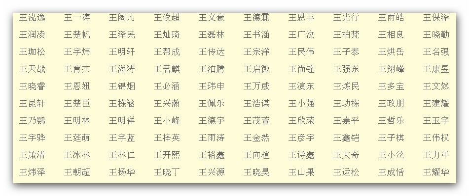 2020年王姓女孩名字大全_姓王的女孩名字最好听