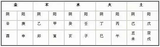 生辰八字分析_个人命盘详解免费版