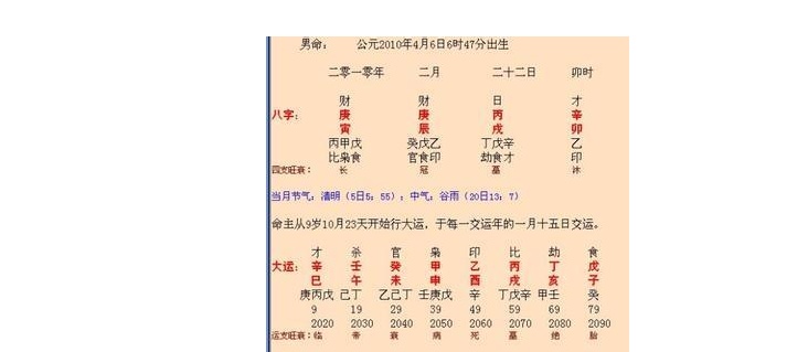 生辰八字分析_个人命盘详解免费版