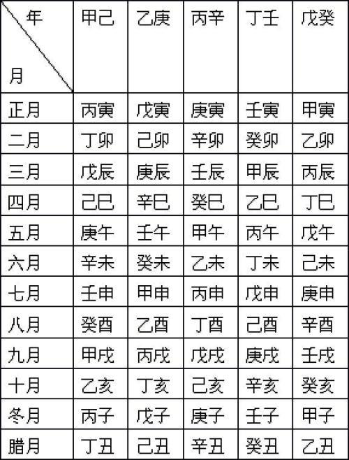 八字命理不外传口诀_盲派断子女绝招