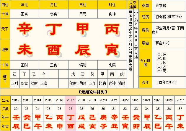 2020生辰八字查询_丁火喜欢壬水吗