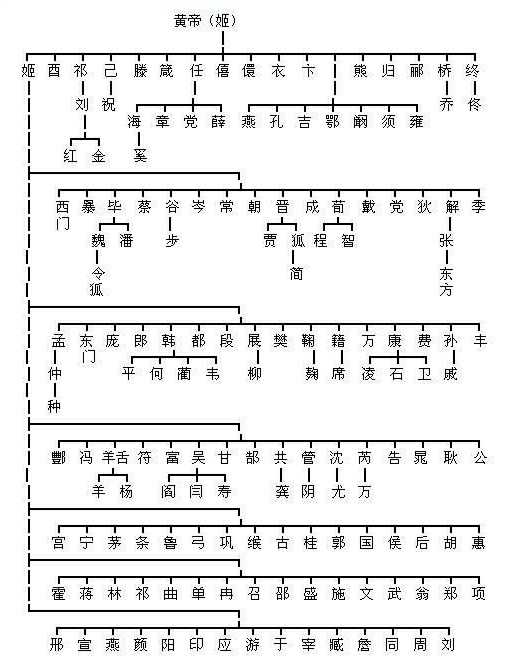 第四声的汉字取名_名字最后一个字四声的名人