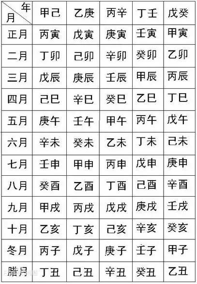 常听说“生辰八字”,你知道你的生辰是哪八个字吗？