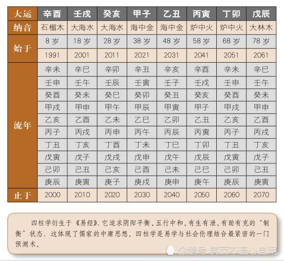 八字排盘表_四柱八字排盘宝软件