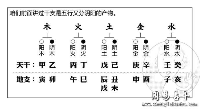 易经八字五行测算_八字算命周易算命免费