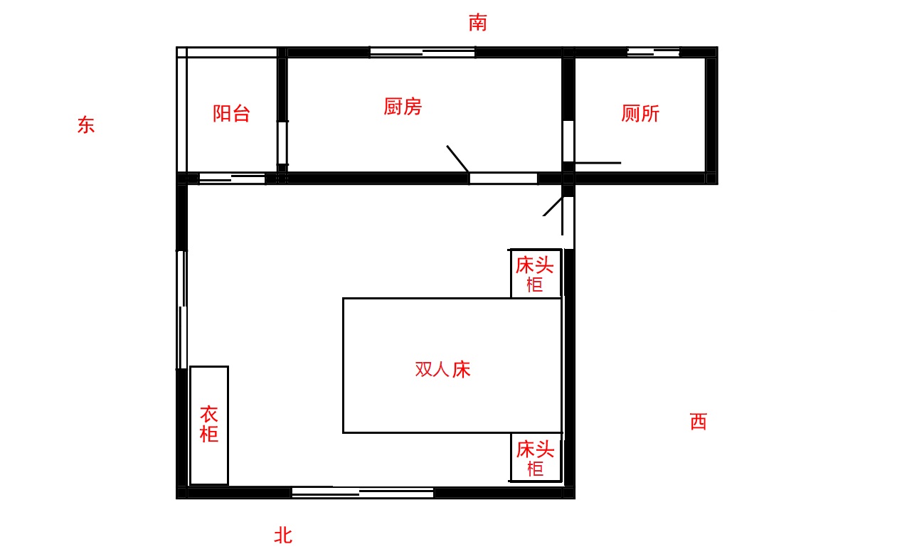 风水布局图_三元风水基础知识讲解