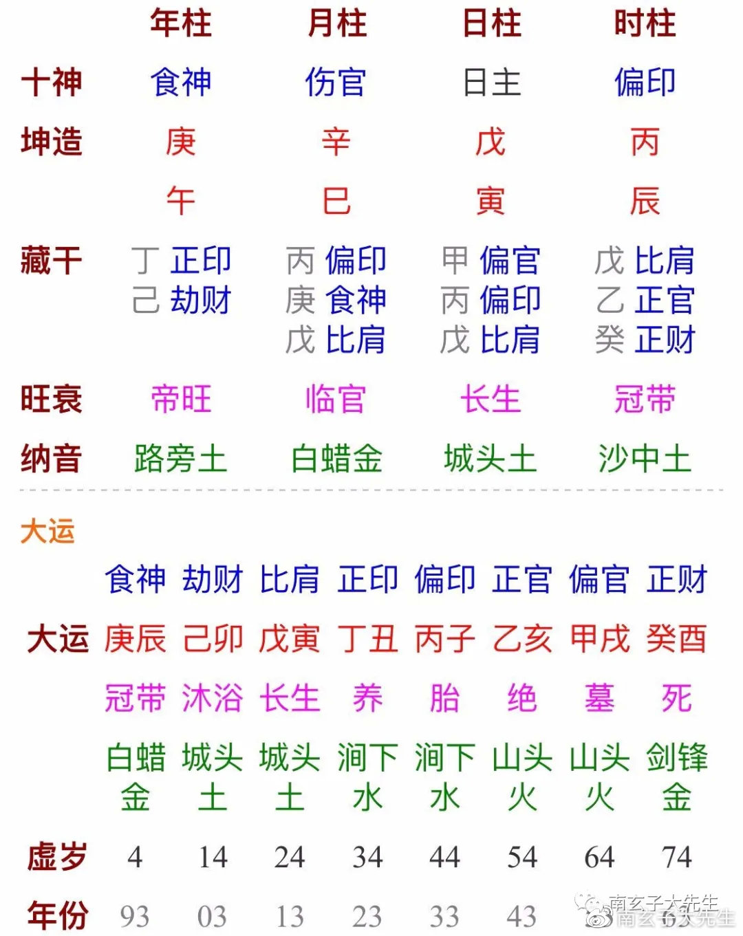 测算八字合不合_怎么合生辰八字