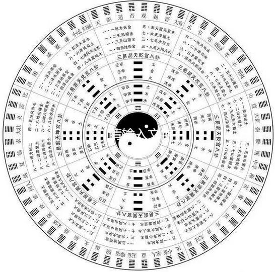 数字命理_81组数字命理