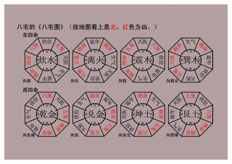 风水基础入门_学看风水教你如何入门