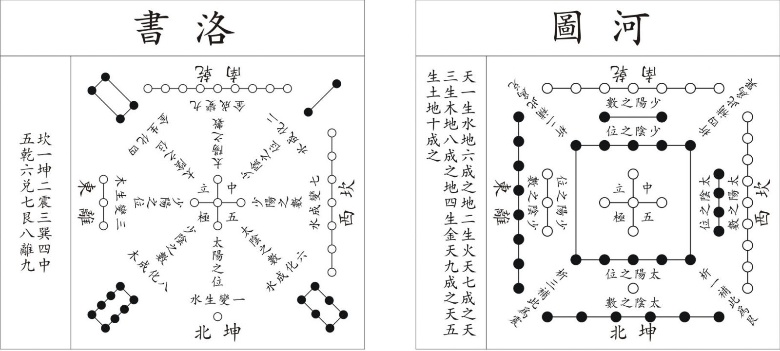 风水入门知识大全_风水初学