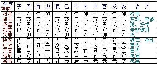 八字 炒股_炒股高手八字特征