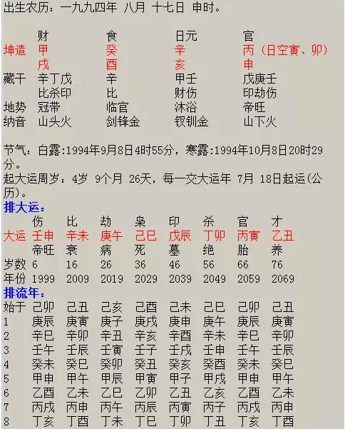 测八字姻缘_夫妻算命免费算婚姻状况