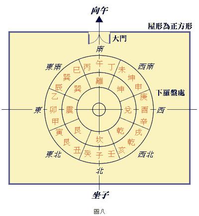 生辰八字测发展方位_生辰八字算婚姻方位