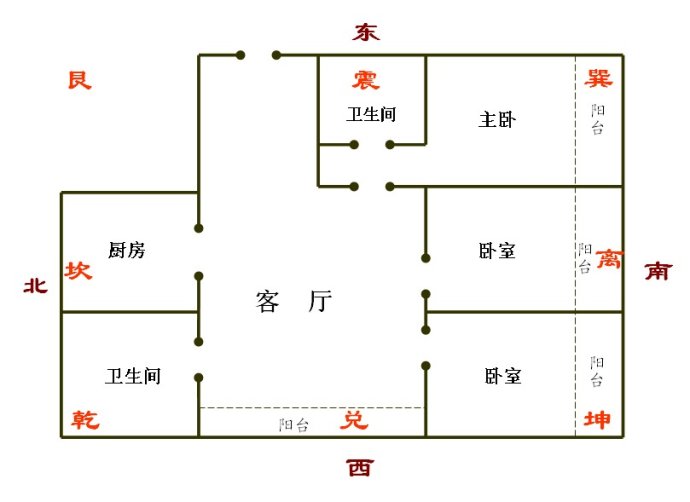 风水问题_初学风水入门基础知识