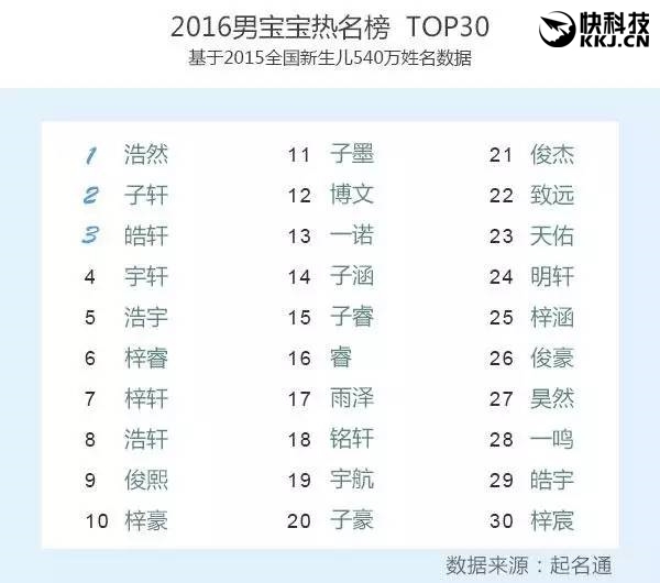 科技类公司起名大全_简单大气的公司名称